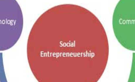 Objavljen poziv na dostavu projektnih prijedloga “Jačanje poslovanja društvenih poduzetnika – faza I.”