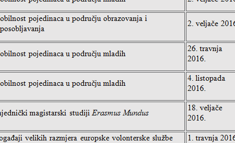 Europska komisija objavila poziv na podnošenje prijedloga za program Erasmus+ za 2016. godinu