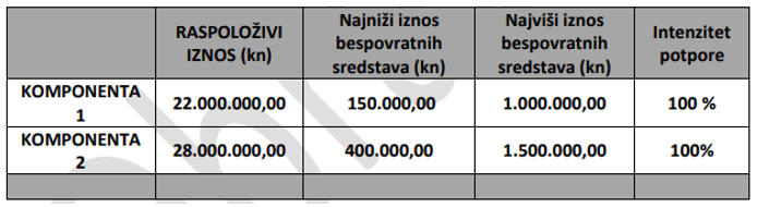 Uključivanje djece i mladih u riziku od socijalne isključenosti te osoba s invaliditetom i djece s teškoćama u razvoju u zajednicu kroz šport''