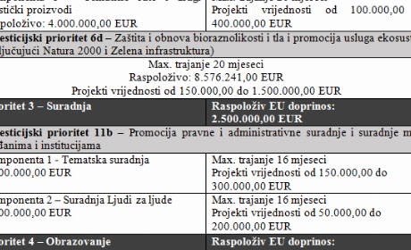 Objavljen prvi poziv Interreg Mađarska – Hrvatska