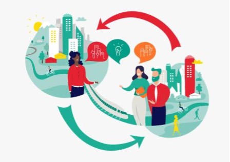 Europska urbana inicijativa – Natječaji „Razmjena između gradova (City-to-City Exchange)“ i „Gradovi u postupku revizije (Peer Review – Cities Under Review)“